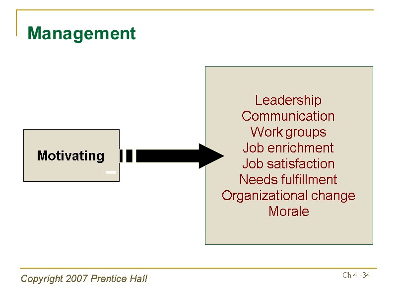 Copyright 2007 Prentice Hall Ch 4 -34 Motivating Leadership Communication Work groups Job enrichment